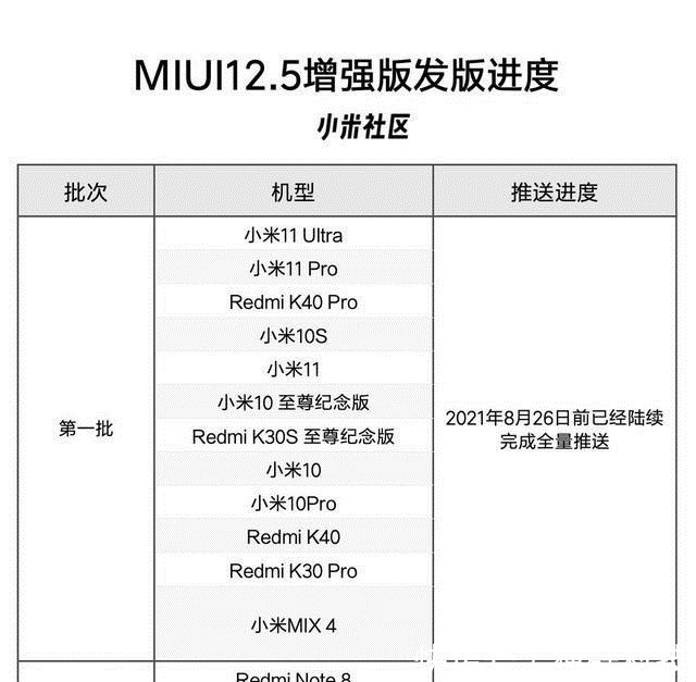 MIUI|增强版不配增强版？MIUI第二批适配名单惹争议，发布半年被嫌弃！