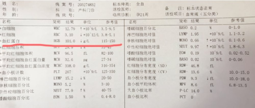 妊娠期|“十个孕妈九个贫血”！孕期“贫血”别忽视，对母婴都有影响