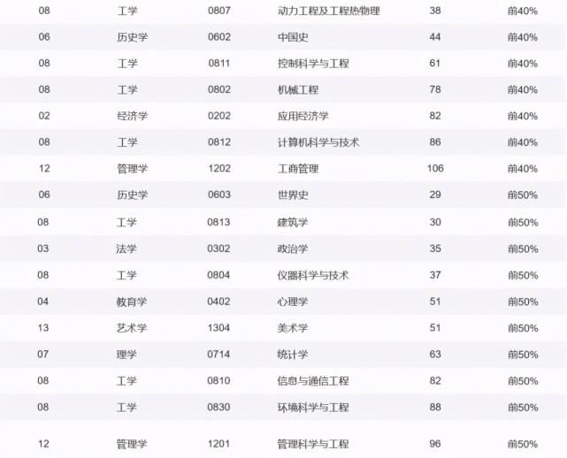 神速！又一世界大学学科排名发布，郑州大学这一学科全球排名上升100位！