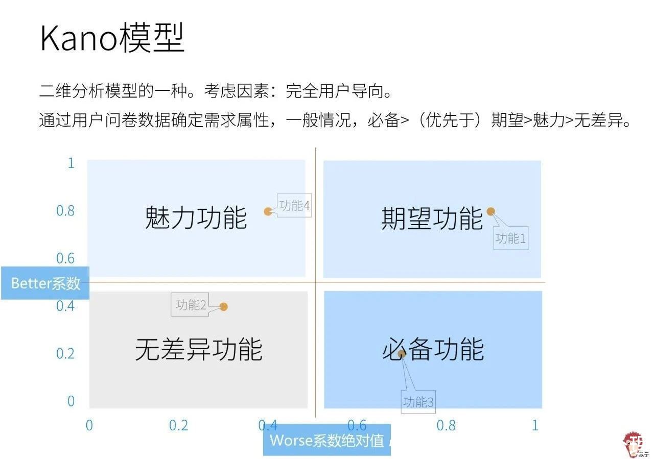 用户|面试题讲解：如何分析功能优先性？