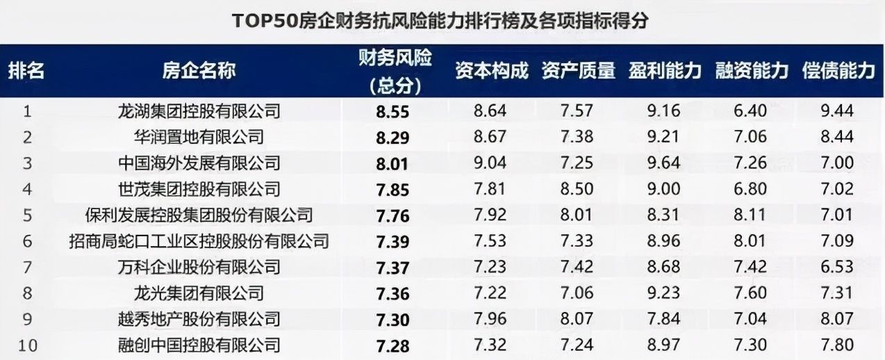 赛道|率先从“冲得快”向“跑得稳”转型 实地地产迎来全新机遇期