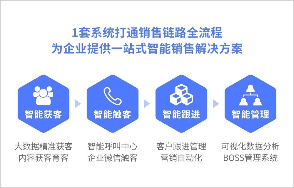 企业|销氪智能CRM亮相京沪机场高铁