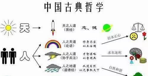 中国古代！灵魂密码：悟道最高境界是＂天人合一＂