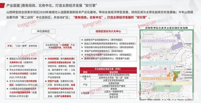 中北高新区|太原转型:风往北吹
