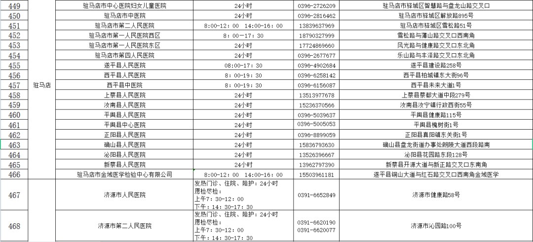 核酸检测机构|河南471家核酸检测机构名单（内附地址和电话）