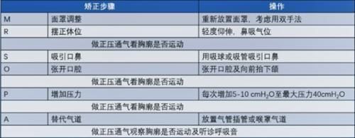 新生儿|宝宝出生后全身青紫,急救只用4分钟!这个方法得学!