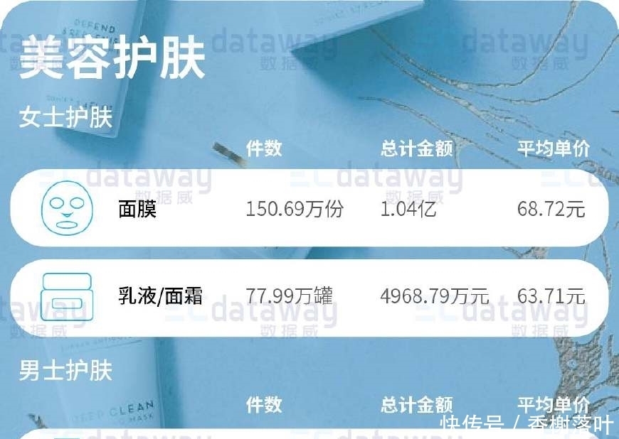 头条|十一电商数据头条:这些东西在国人的购物清单中广受喜爱