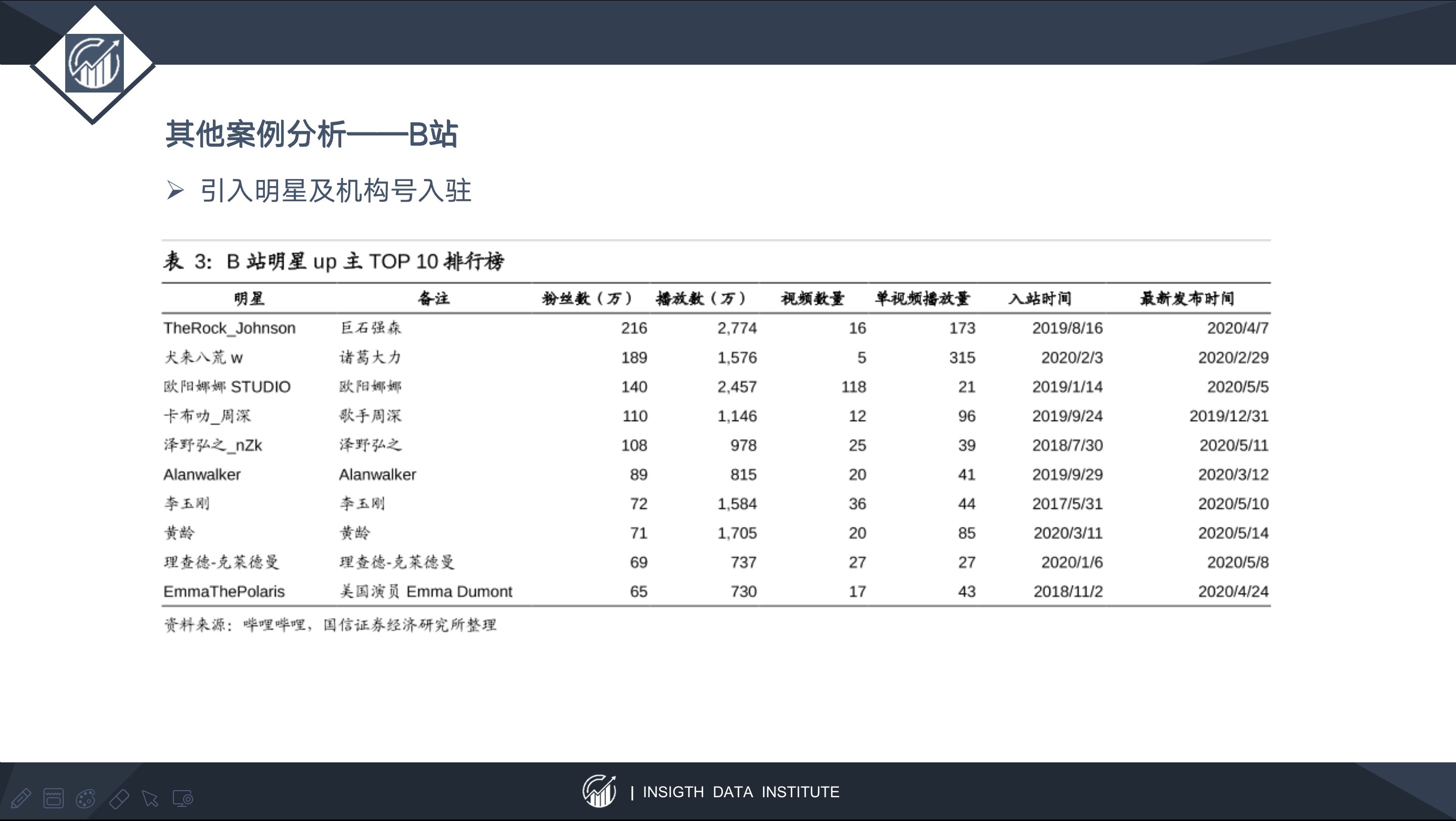 留存率|以快手为例，谈谈以内容SKU扩张为锚定点的估值方法