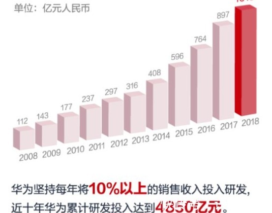 欧拉|2021年中国民企500强出炉！华为连续6年登顶，此次又发布新系统