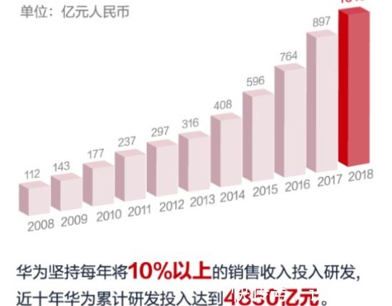 欧拉|2021年中国民企500强出炉!华为连续6年登顶,此次又发布新系统