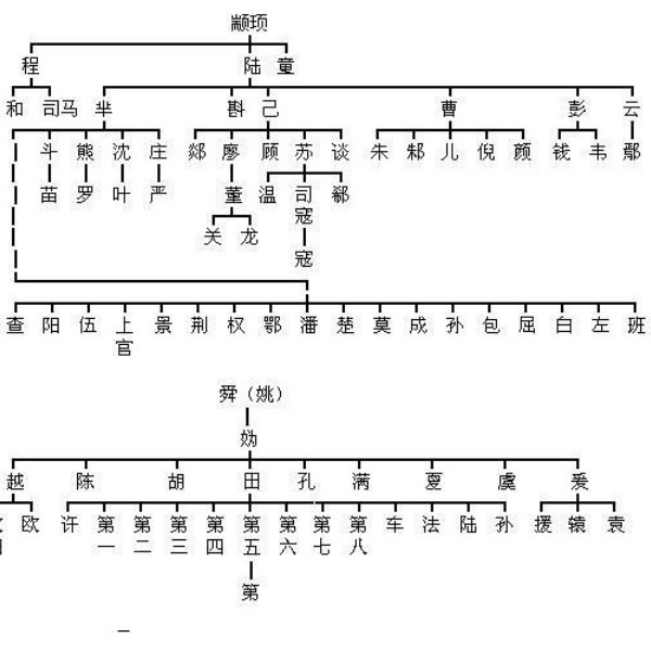 黄帝#两分钟帮你认祖归宗,见证一下你是哪位上古大神的后代