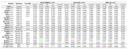 完美|皱眉细节完美复刻，阿尔伯塔大学团队标星 1.7K 的项目生成超逼真的肖像画
