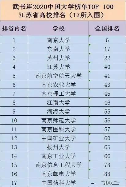 百强|这所高校非985&211，却连续三年位列中国百强大学