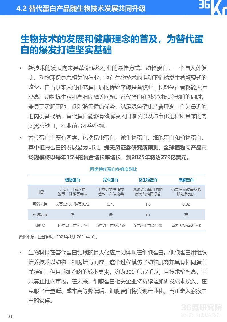 2021中国新锐品牌发展研究-食品饮料报告|36氪研究院 | 36氪研究院