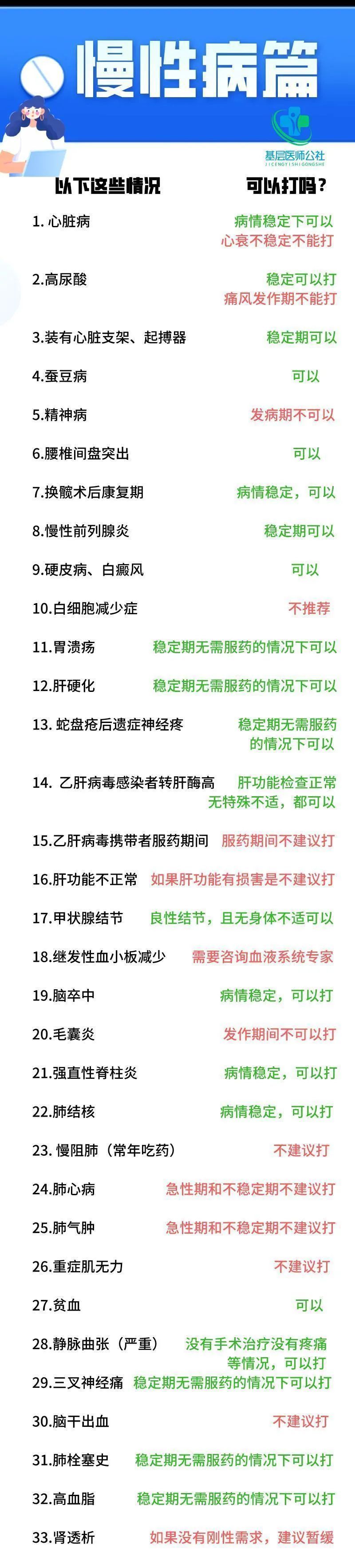 新冠肺炎|重磅消息:9月底,国家开始接种第三针!能保命!它终于来了……