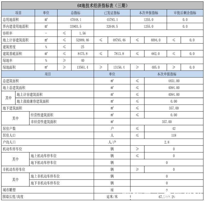 规划|1034户！东丽区87603㎡项目建设，预入住2897人！