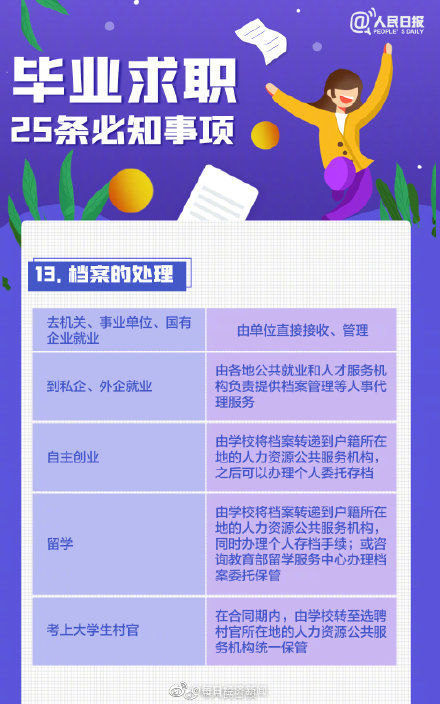 2021全国高校毕业生规模达909万