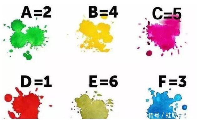  大脑|老年痴呆程度测试题：这7张图片，测一测你离老年痴呆还有多远？