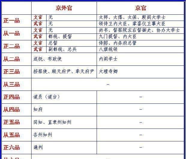 到底|纪晓岚的官到底有多大？