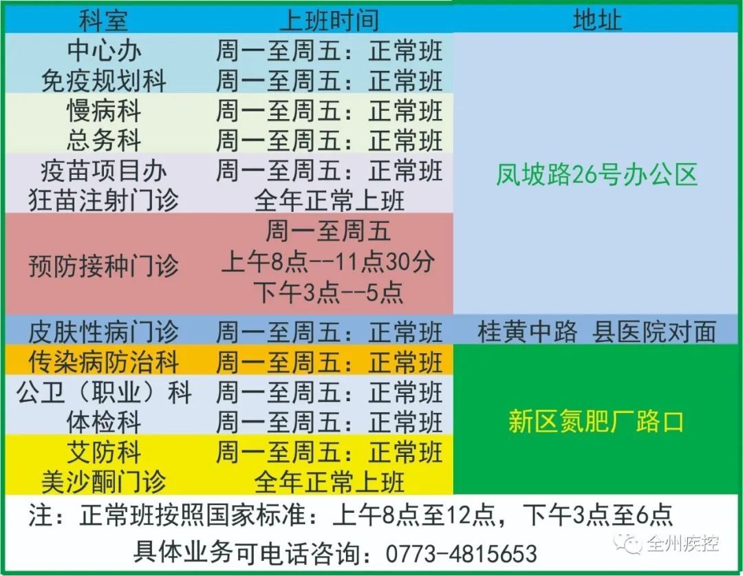 副主任|全州疾控慢病科“一局四要”提升各项工作