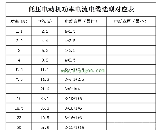 电机功率与电流电缆选择