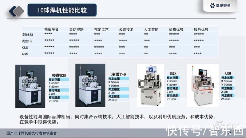 半导体|国产封装设备创企获数千万元融资，产品对标国际大厂，今年订单额超亿元