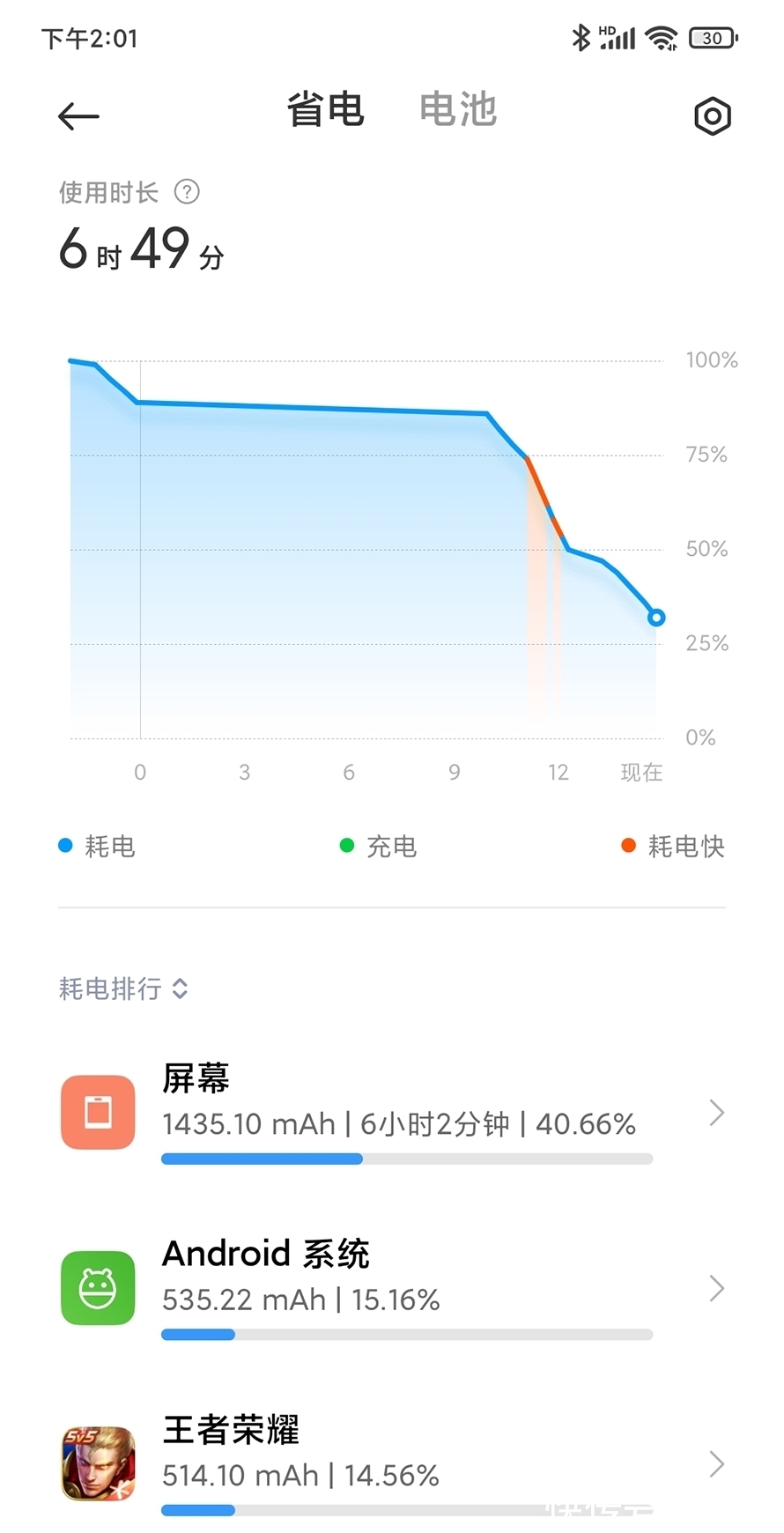 note11|红米Note11 Pro+全面评测：120W充电让人旦用难回？