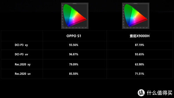 S1|OPPO智能电视S1深度评测，对比SONY X9000H