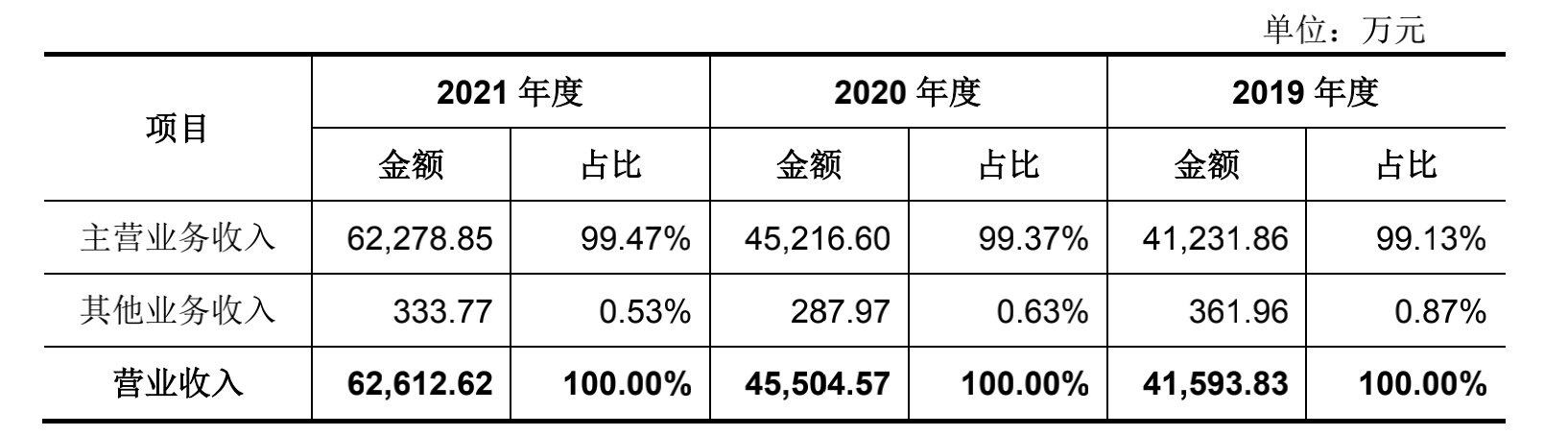 招股|科凡家居的“遮羞布” ｜家底①