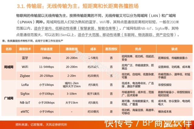 物联网产业链全景图谱(2021)|物联网 | 全景图谱