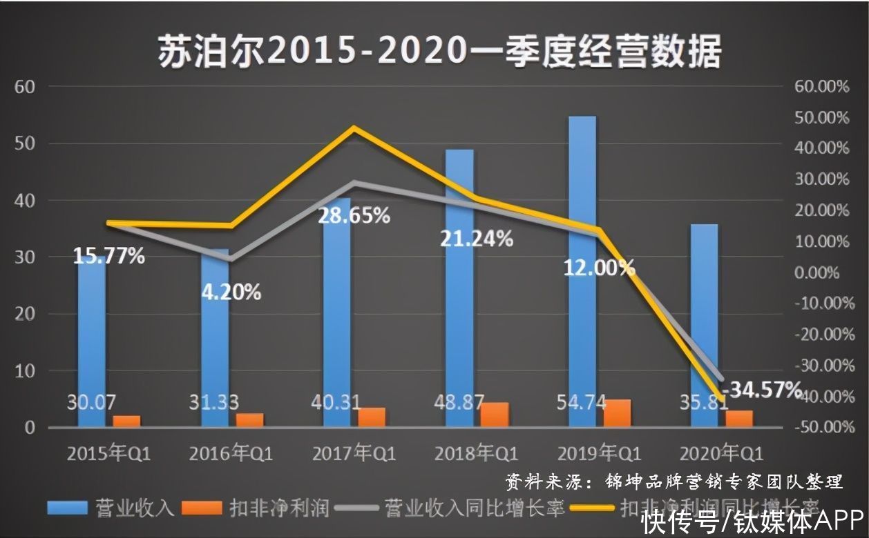 小电厨|谁会是中国小电厨电第一个千亿之王？