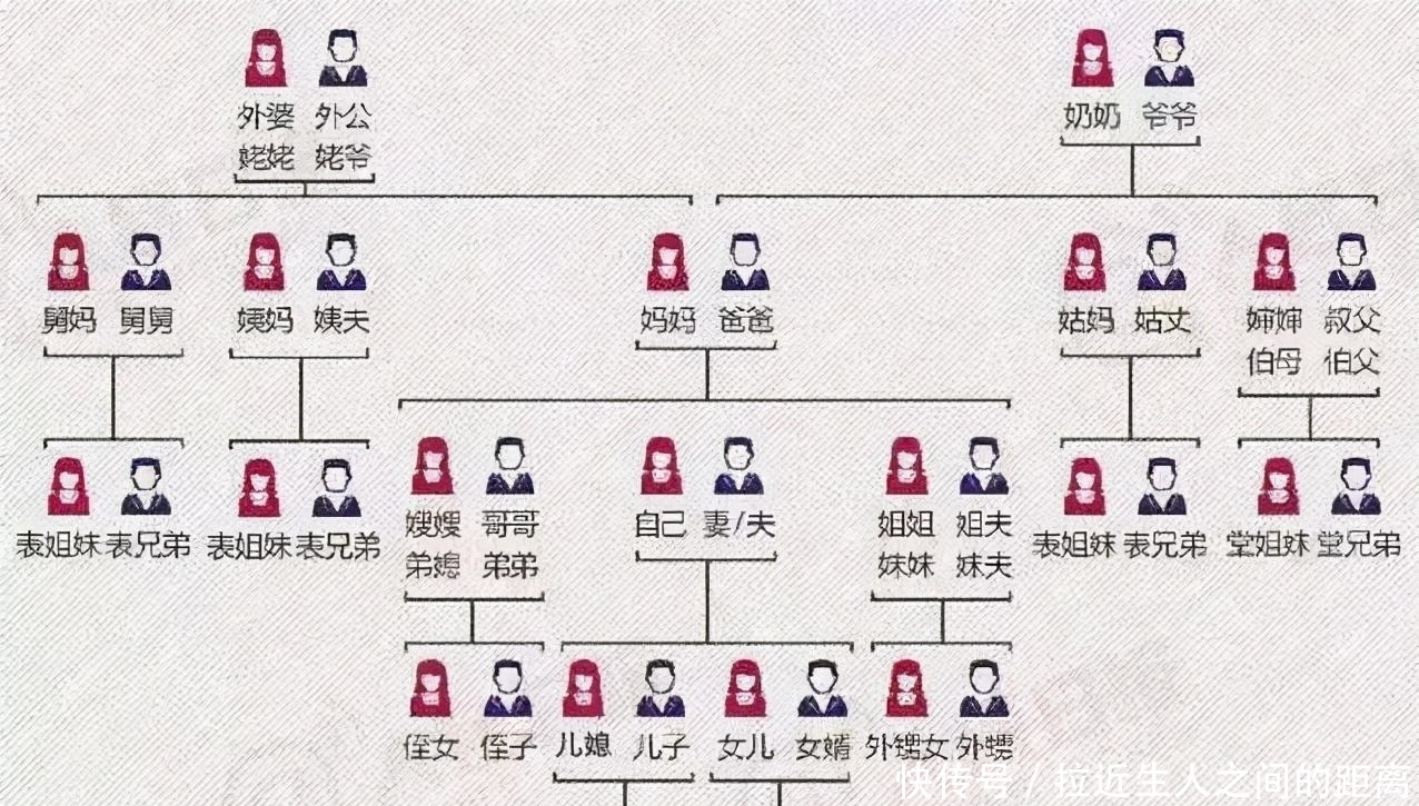 人们常说的六亲不认是指哪六亲?诛灭