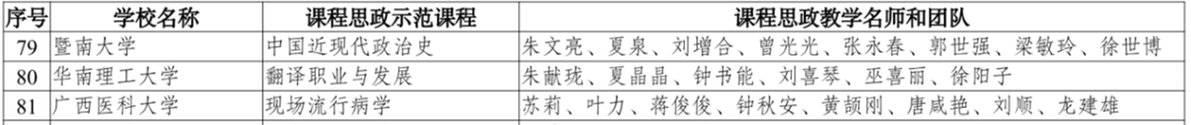 公共卫生|广西医科大学公共卫生学院课程获批首批国家级课程思政示范课程