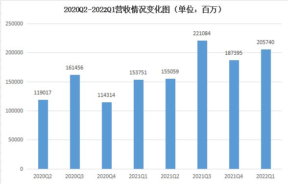 中国文化|点睛半年报丨阿里巴巴生态体带给市场怎样的启发？