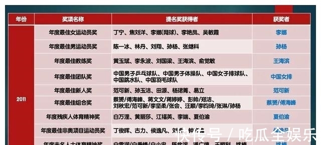 主教练|前国家队主教练郎平，队员朱婷入选2021年“体坛风云人物”提