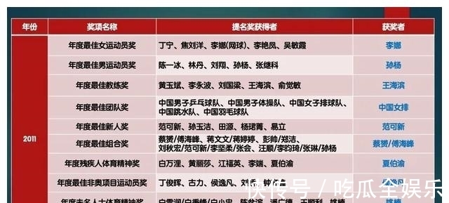 主教练|前国家队主教练郎平,队员朱婷入选2021年“体坛风云人物”提