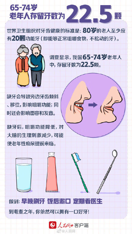 牙日|全国爱牙日，一起解锁牙齿密码！