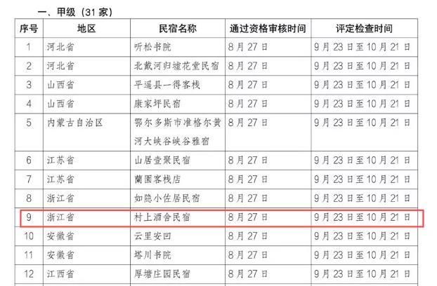 酒舍|优秀！常山村上酒舍上榜全国甲级旅游民宿