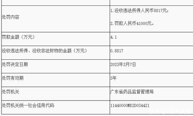 罚没近5万!汕头市润康医疗用品有限公司生产的一批次“产科手术包”不合格