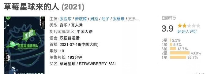 娱君|《草莓星球来的人》豆瓣评分3