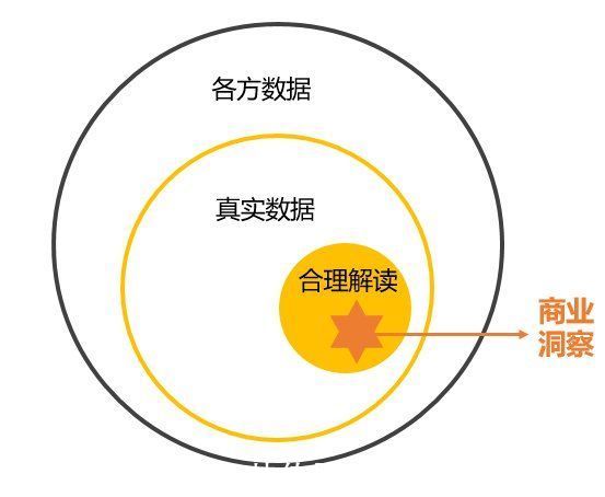 神州专车|产品经理如何做好一份行业研究？