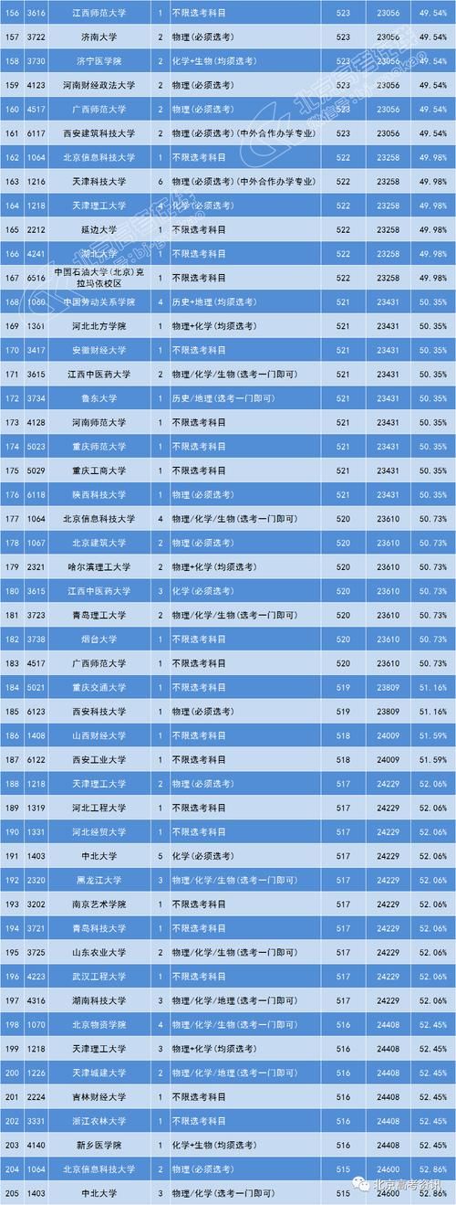 500-549分数段什么类型院校数量最多？建议关注双培外培、农村专项！