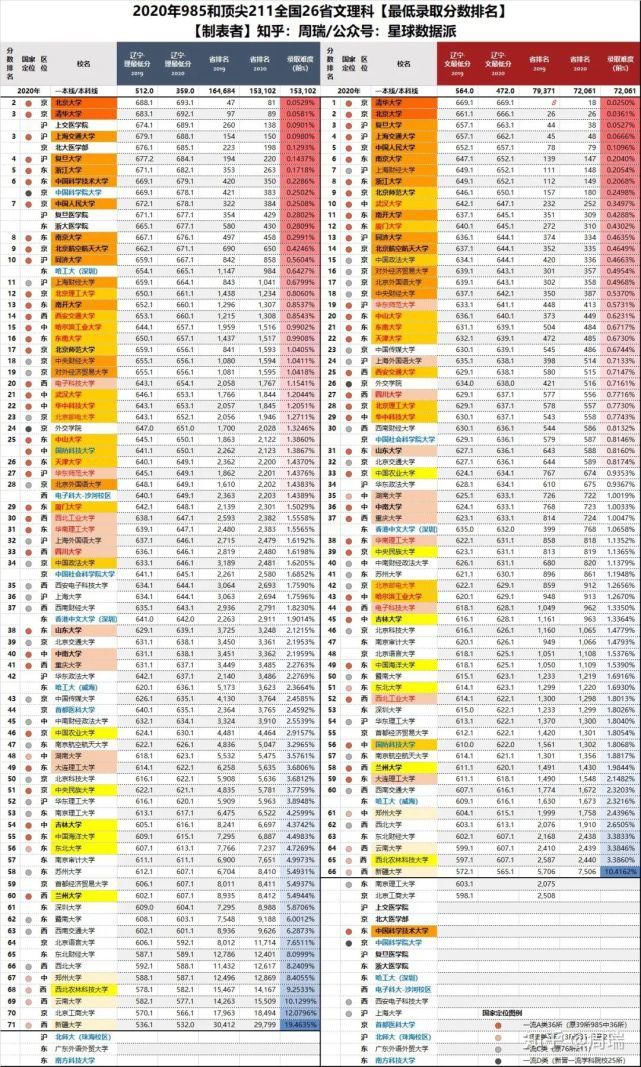 八省联考成绩公布！超过这个分数就能上重点大学！