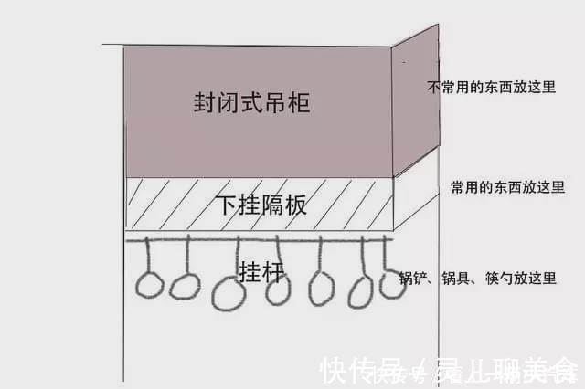 收纳|以后厨房装修，统统让师傅在吊柜下再挂个隔板，谁用谁知太好用了