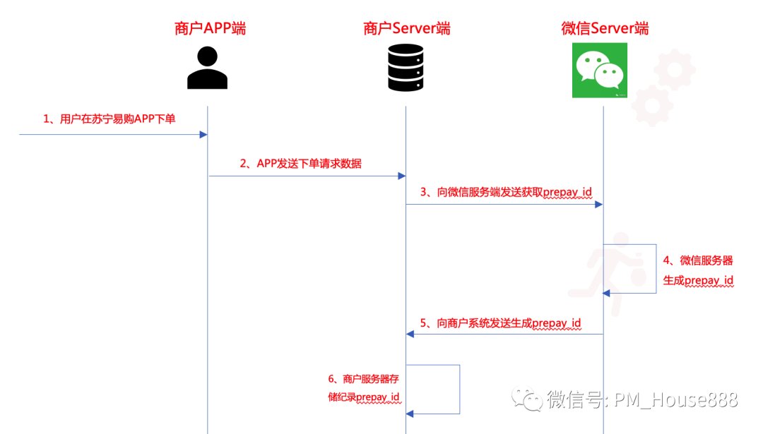 流程|某移动APP跳转至微信支付的完整流程