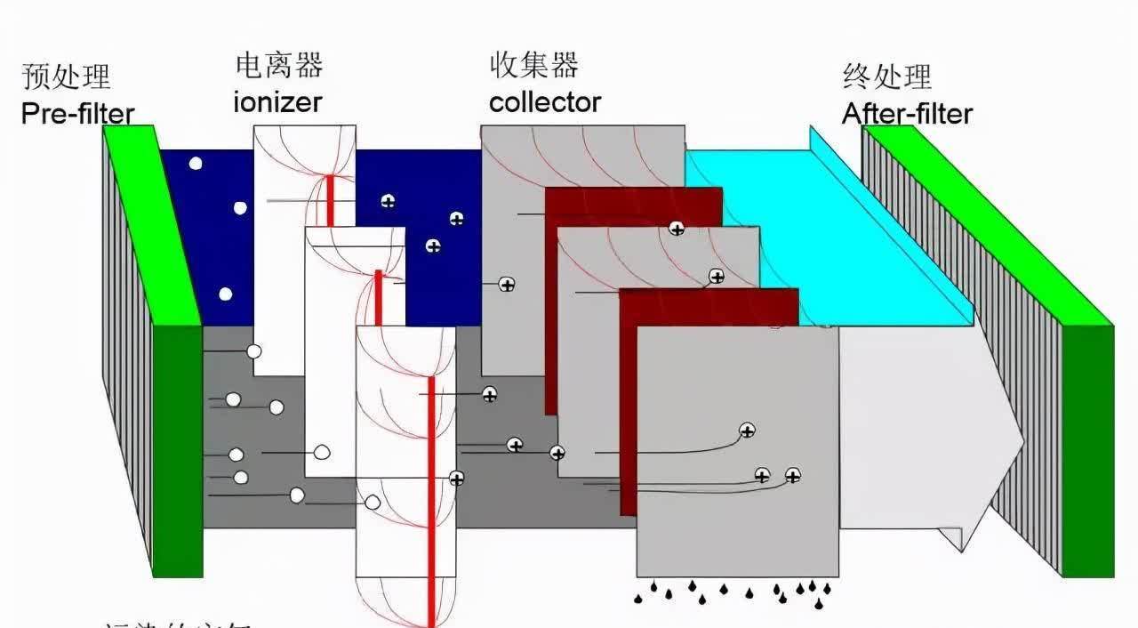 上海静电除尘设备