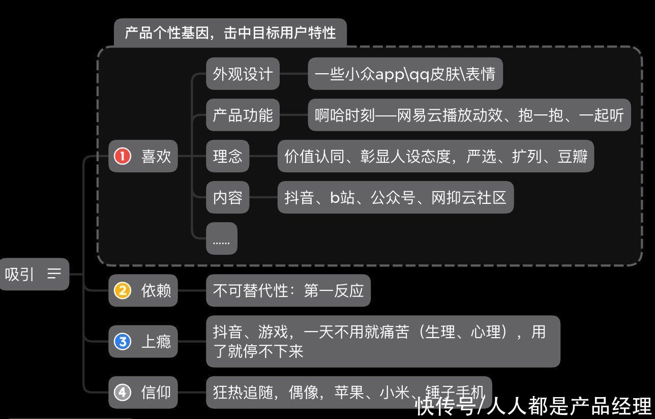 全面拆解影响“用户忠诚”的2个维度