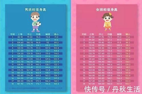 关键期|想要孩子获得理想身高,在孩子12岁前,要抓住他身高增长的关键期