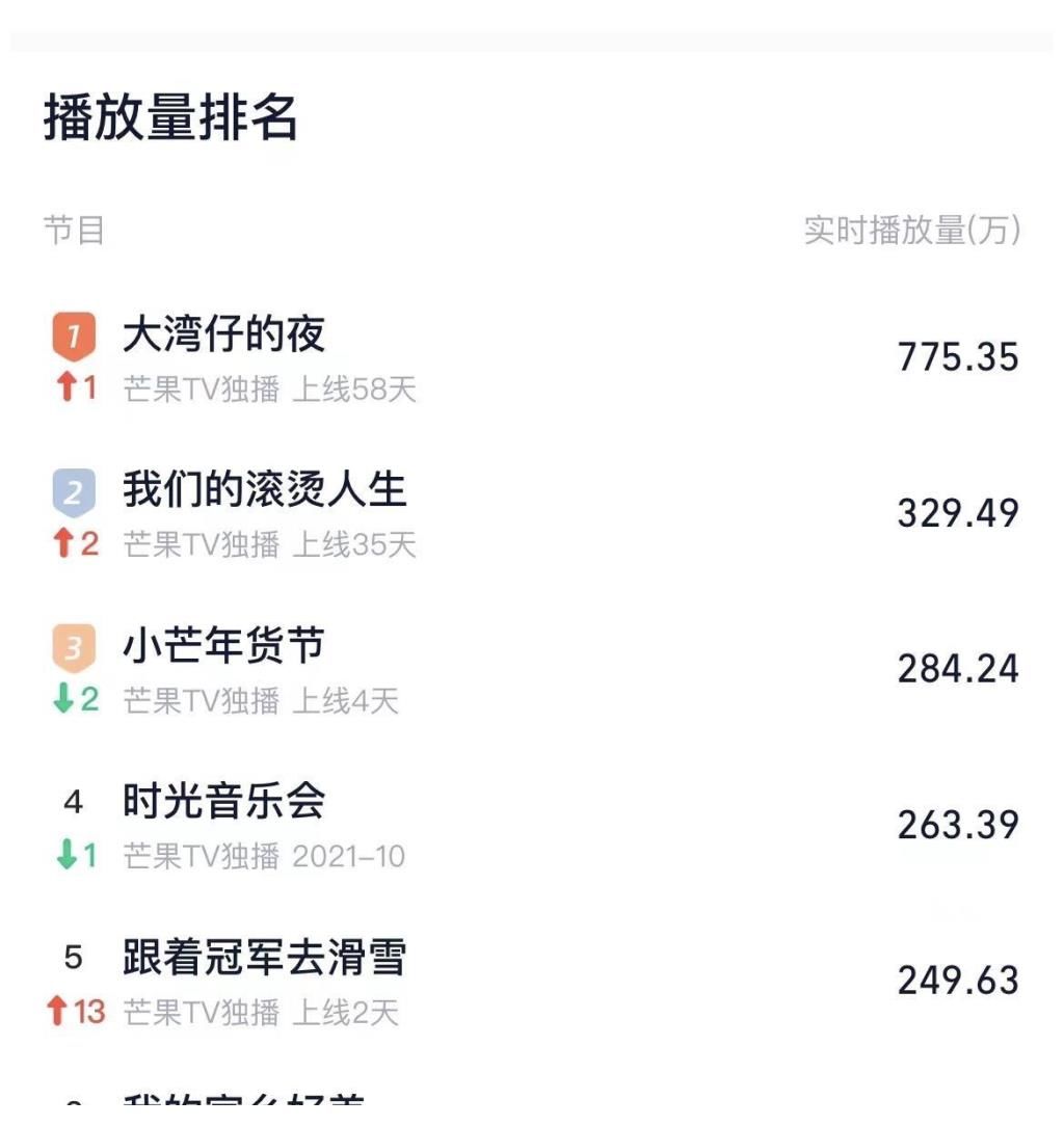 《大湾仔的夜》大嫂一出场，瞬间把“亏钱”综艺变成了赚钱综艺