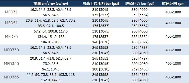Mfd是什么意思